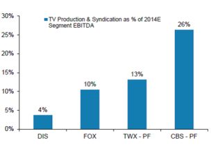 摩根士丹利2016年科技、电信与媒体行业展望及互联网产品设计开发趋势