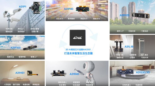 埃瓦科技完成亿元级A轮融资，加速3D视觉AI芯片商业化进程