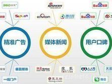 探索金华大奇网络科技 专业网络媒体推广与网络技术开发引领者