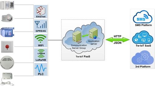 武汉时波网络能耗监测系统的网络技术开发