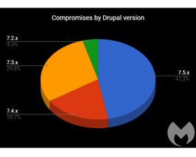 筑牢数字防线 从网站漏洞到黑客安全网，构建全方位网络技术防护体系