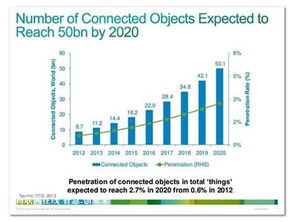 物联网设备充电难题的综合解决方案与网络技术开发路径